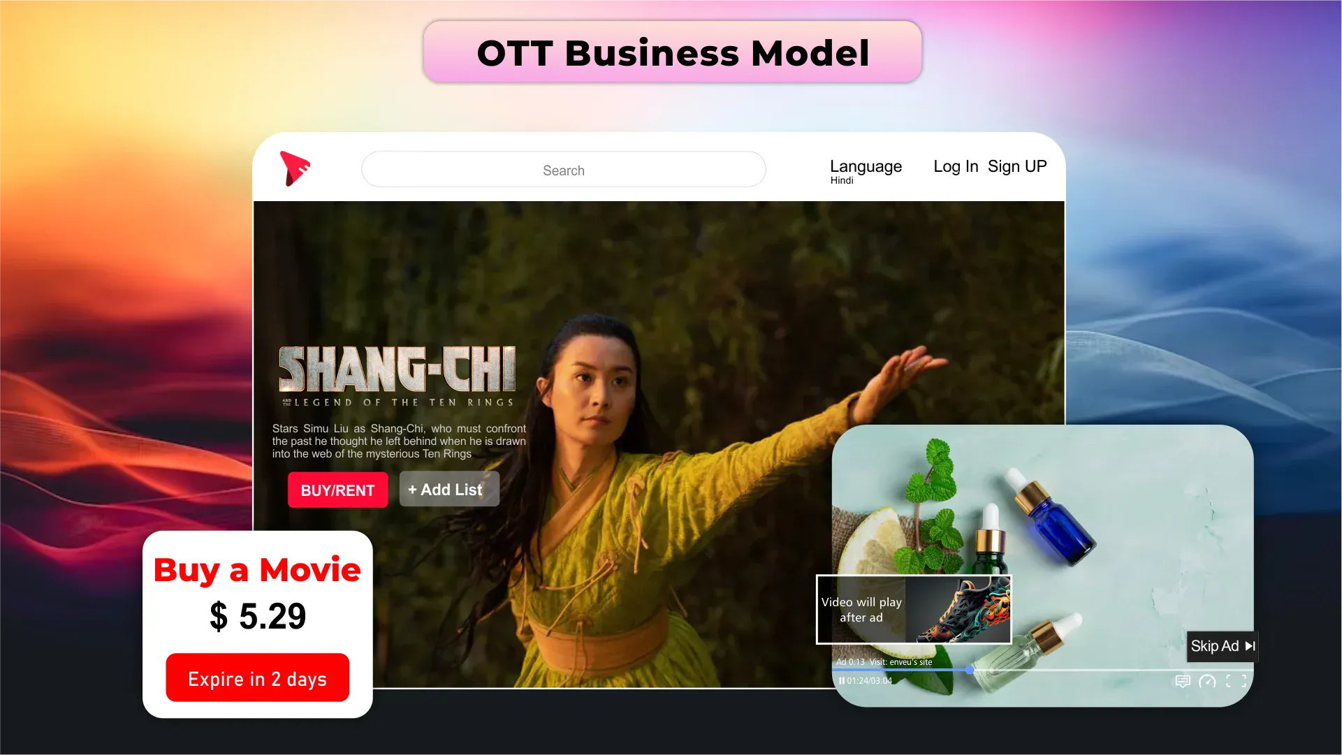 Impact of OTT Business Model on Media Consumption: A Closer Look