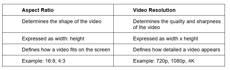  Video Aspect Ratio