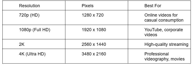  Video Aspect Ratio