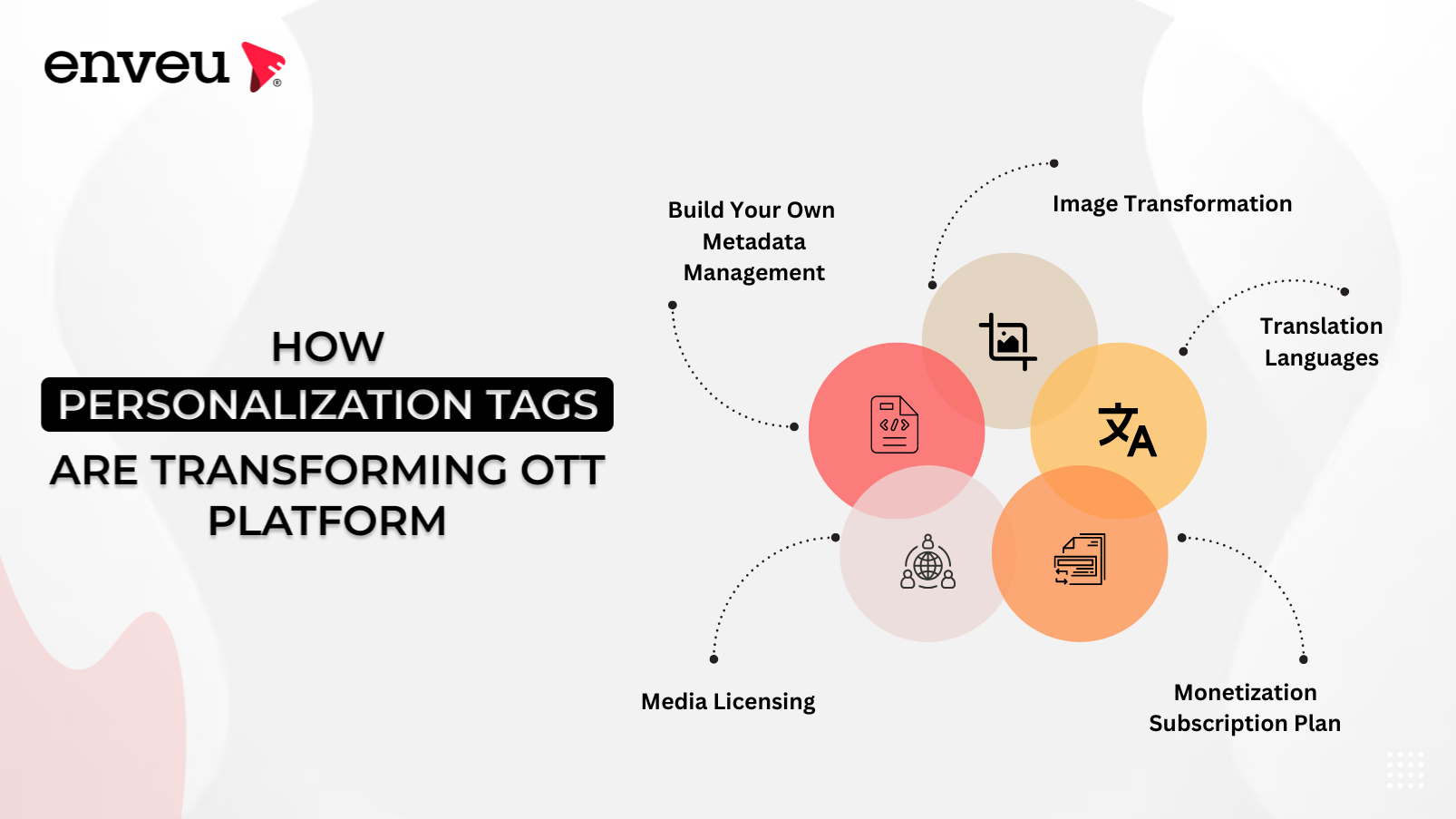 Revolutionizing User Experience: How Personalization Tags are Transforming OTT Platforms